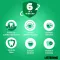Listerine Total Care Gum Protection Munnvann, 500 ml